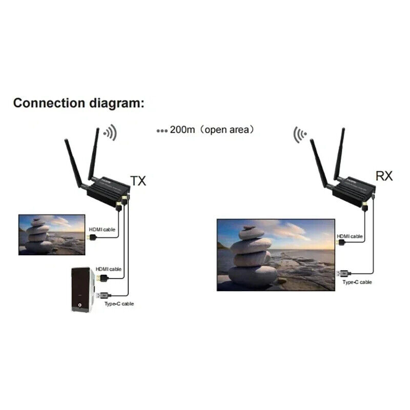 Trasmettitore e Ricevitore Vid - Hdmi Adapter recensione e prezzo