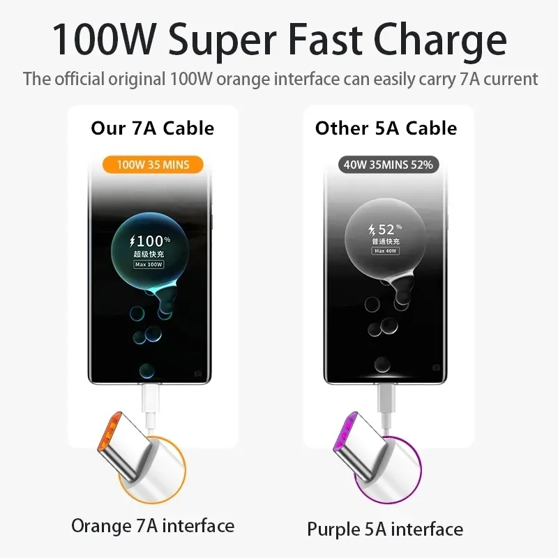 7A 100W Tipo C Cavo USB Cavo d - Huawei Mate 60 recensione e prezzo